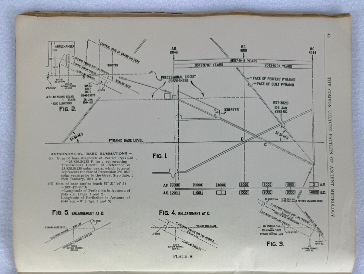 The Hidden Truth in Myth & Ritual – David Davidson 2nd Ed 1940 Pyramid Metrology